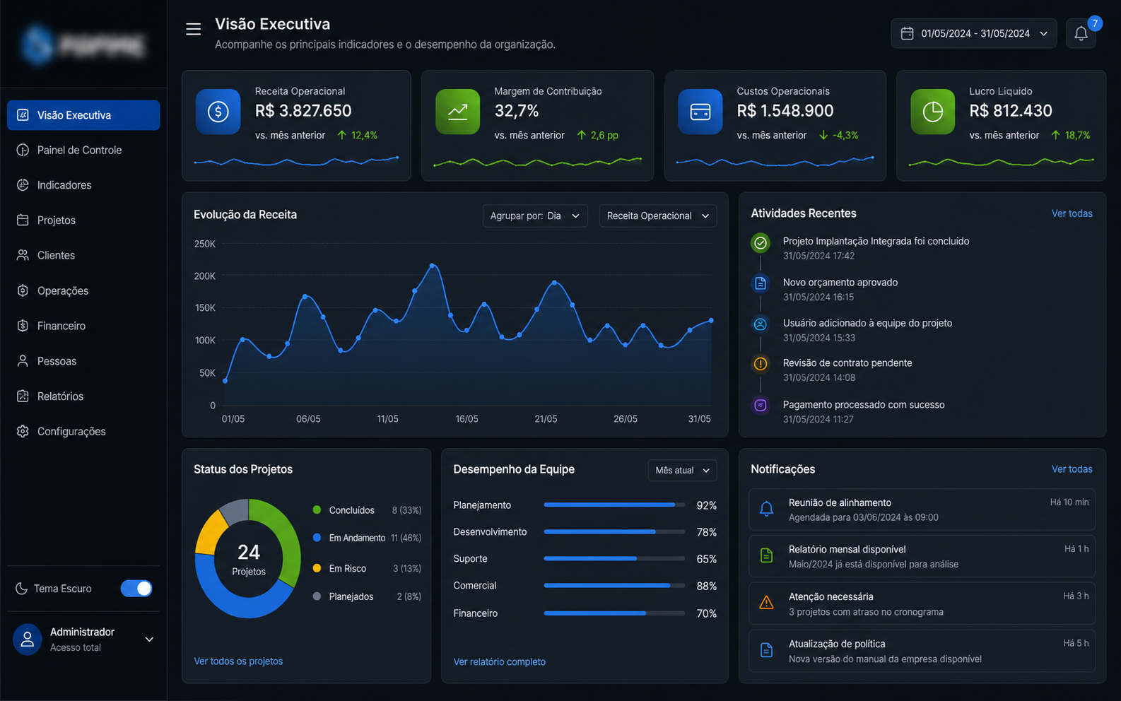 Tela de dashboard administrativo
